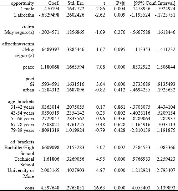 Regression Model Summary Statistics (Opportunity Overall). Regression Model Summary Statistics (Hiring Scale 1).